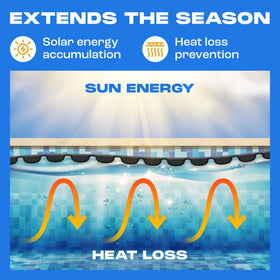24 ft round pool with Yankee solar cover absorbing sunlight to heat water