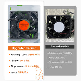 YAOAWE precision control fan for Char-Griller 980 — rear view showing fit and exhaust