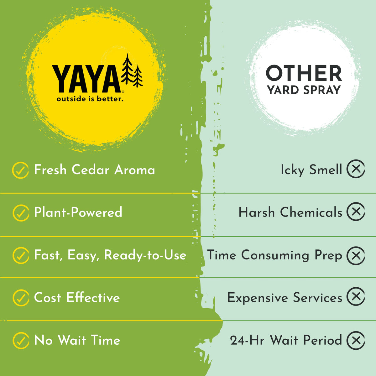Refill option showing extended outdoor use with YAYA Organics for kids and pets safety