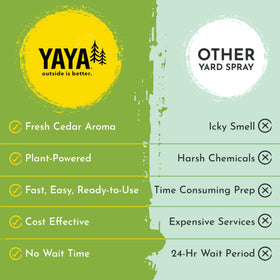 Refill option showing extended outdoor use with YAYA Organics for kids and pets safety