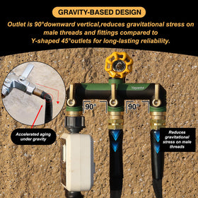 Yayamz 3-way garden hose splitter in yard scene demonstrates compatibility with sprinklers and timers.