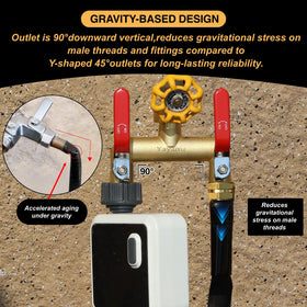 Yayamz heavy brass inlet nut ensures long-lasting watertight performance.