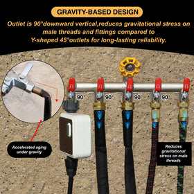 Yayamz faucet connection shows GHT 3/4-inch threading compatibility with common hoses