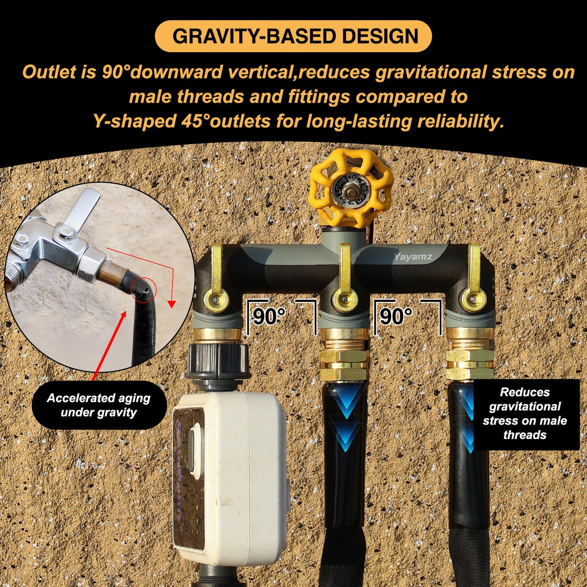 Yayamz temperature resilience testing showing performance in cold and hot conditions