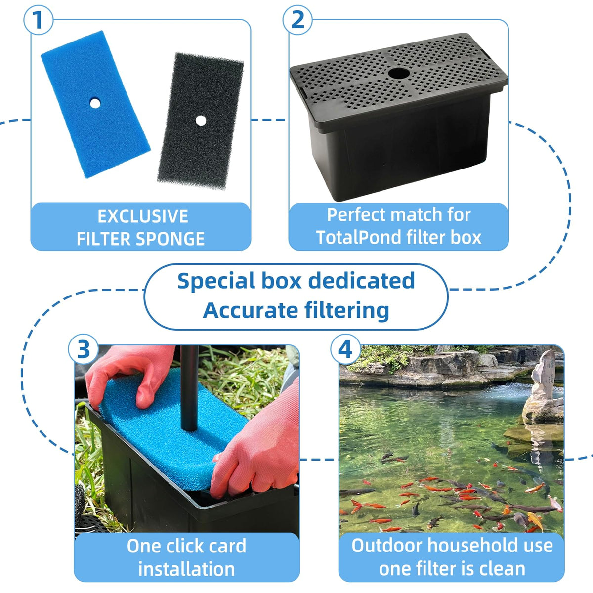 ychmzp pond filter pads fine view trap tiny particles for pristine clarity