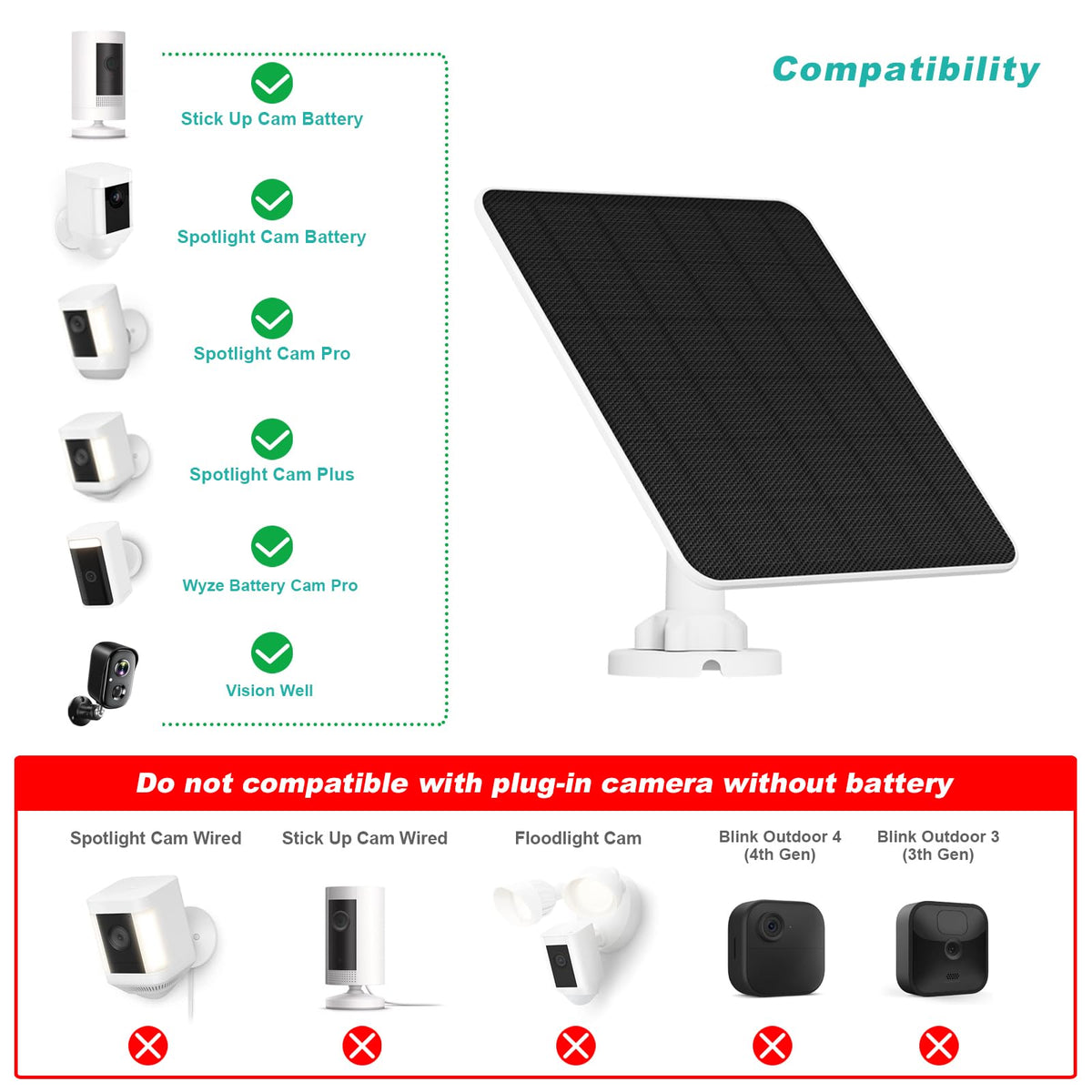 YCTechCam 5W solar panel for Ring Spotlight Cam Pro in daylight charging