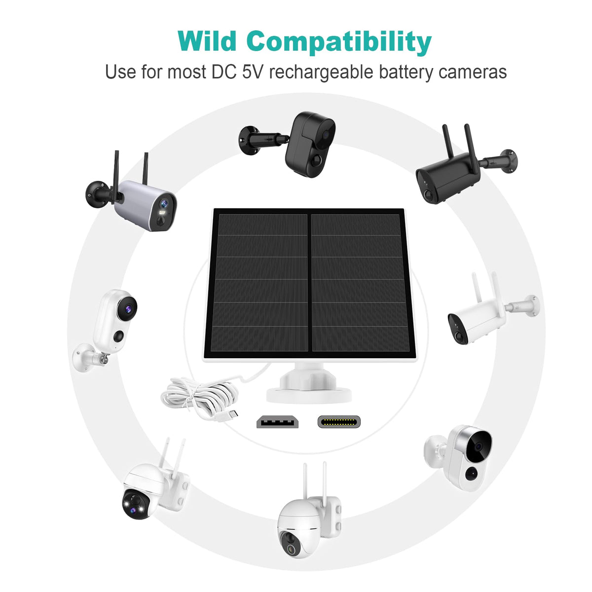YCTechCam 360-degree adjustable wall mount for precise panel positioning