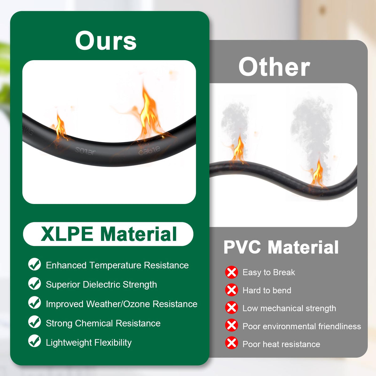 YDDECW XLPE insulation provides UV resistance and wide temperature tolerance