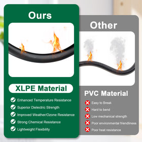 YDDECW XLPE insulation provides UV resistance and wide temperature tolerance