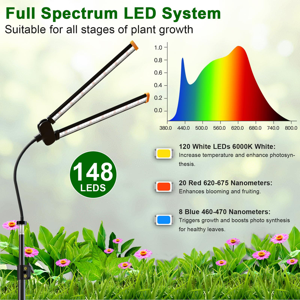 YEOLEH full-spectrum LED bars with 74 chips for plant growth