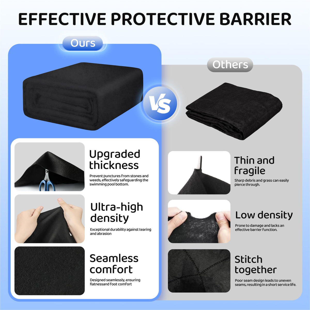 Yeomant thicker 18ft pool pad dense-material closeup emphasizes protection from rocks and roots.
