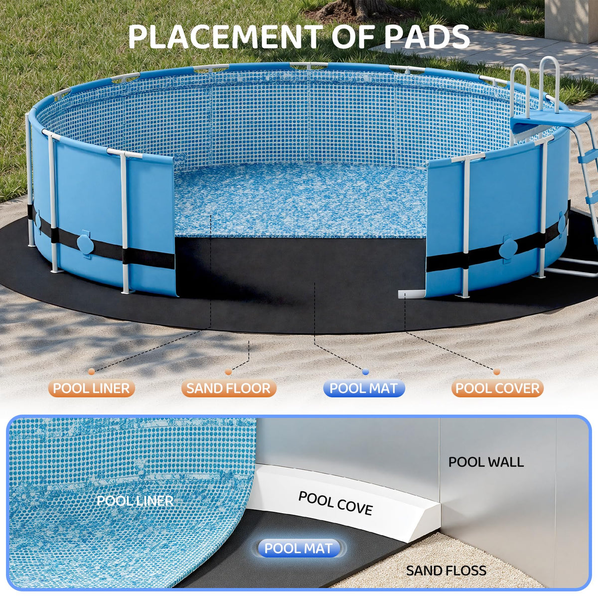 Yeomant thicker 18ft pool pad vapor barrier feature protects the bottom surface.