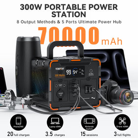 Yewpiny EM300 port layout highlights versatile outputs for charging multiple devices.