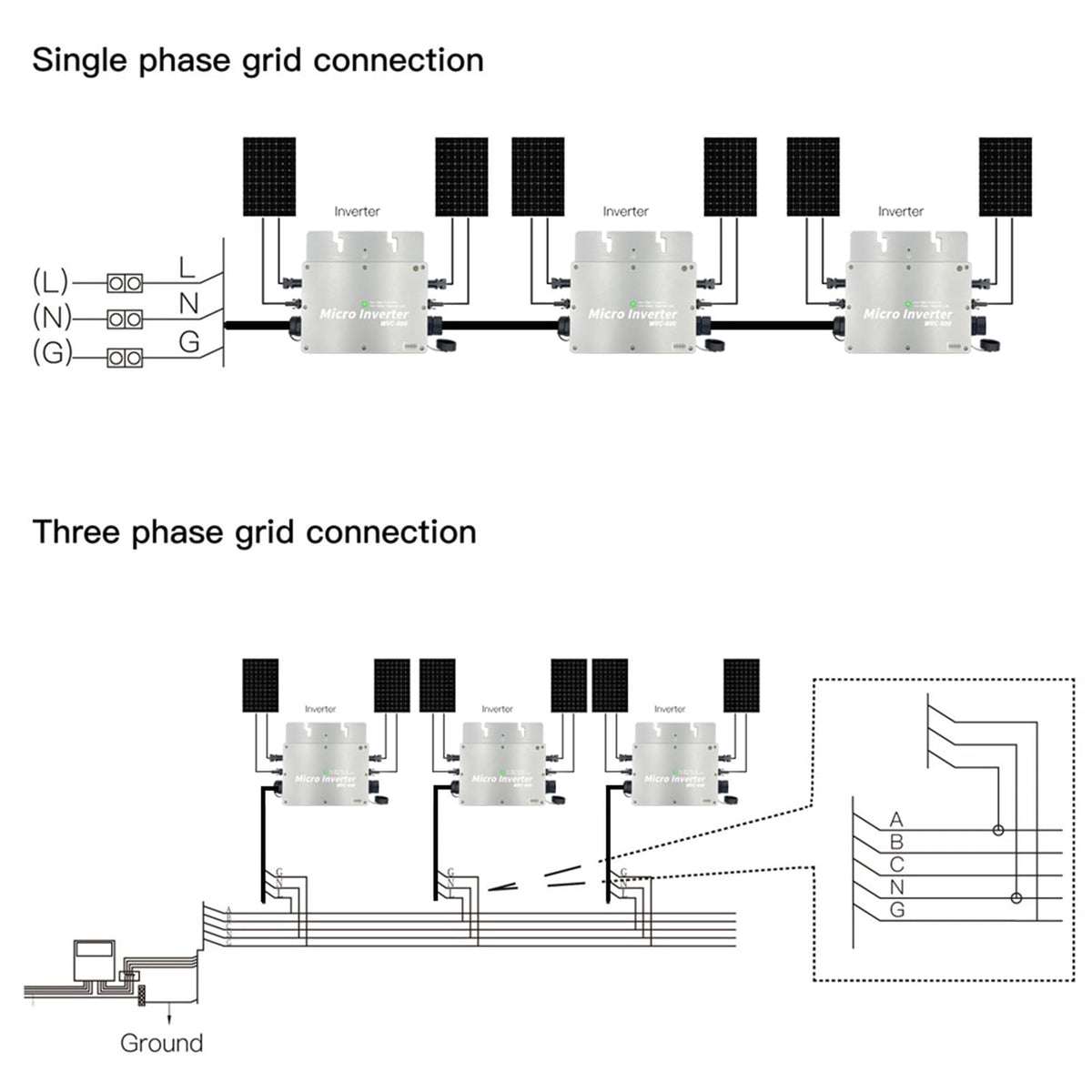 MC4 DC input connectors detail enabling correct polarity connections.