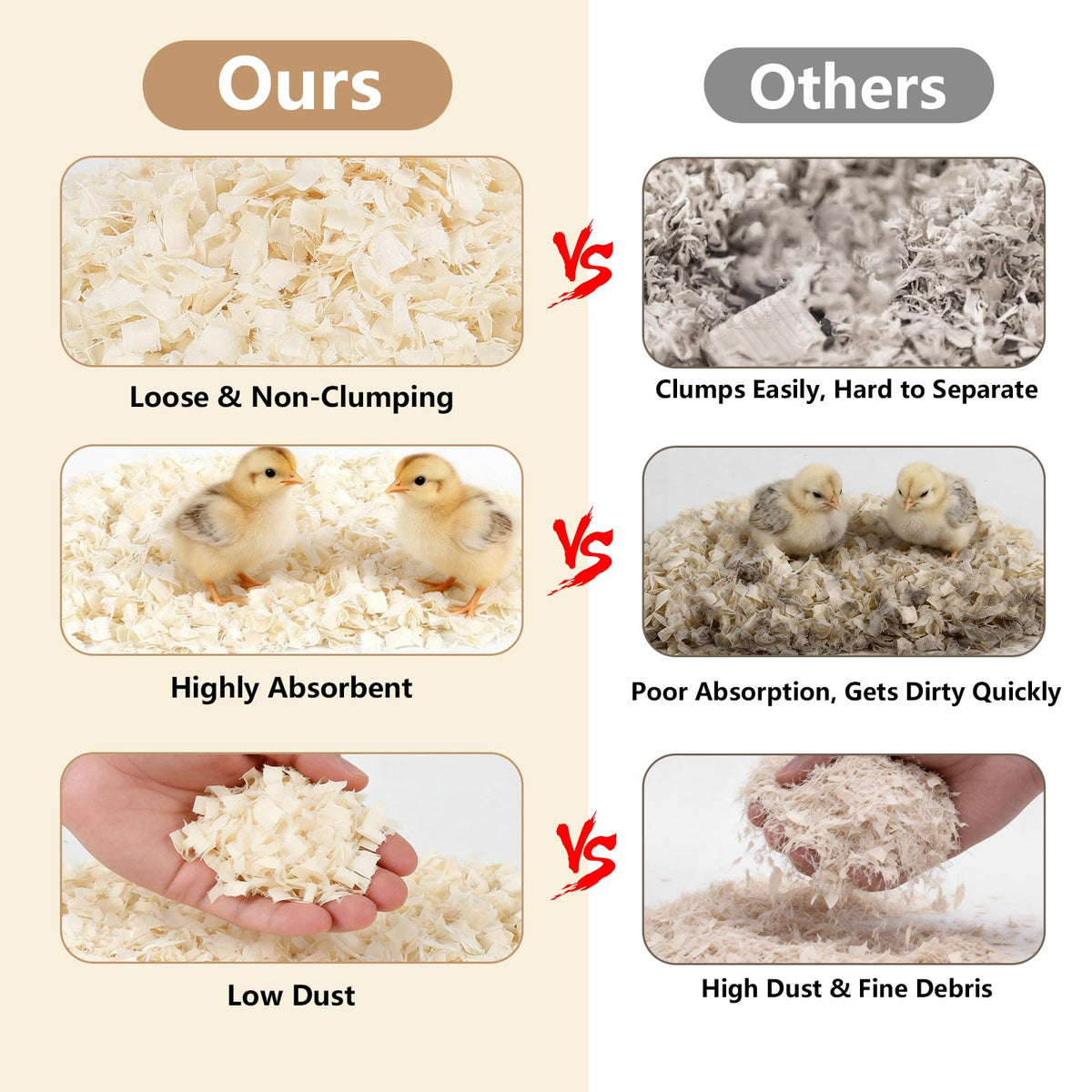 YIBOBO dual-sifted flakes reduce dust for cleaner air in brooders