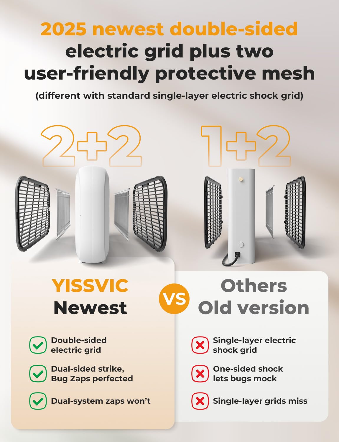 YISSVIC 20W indoor bug zapper back view shows dual-sided grid coverage