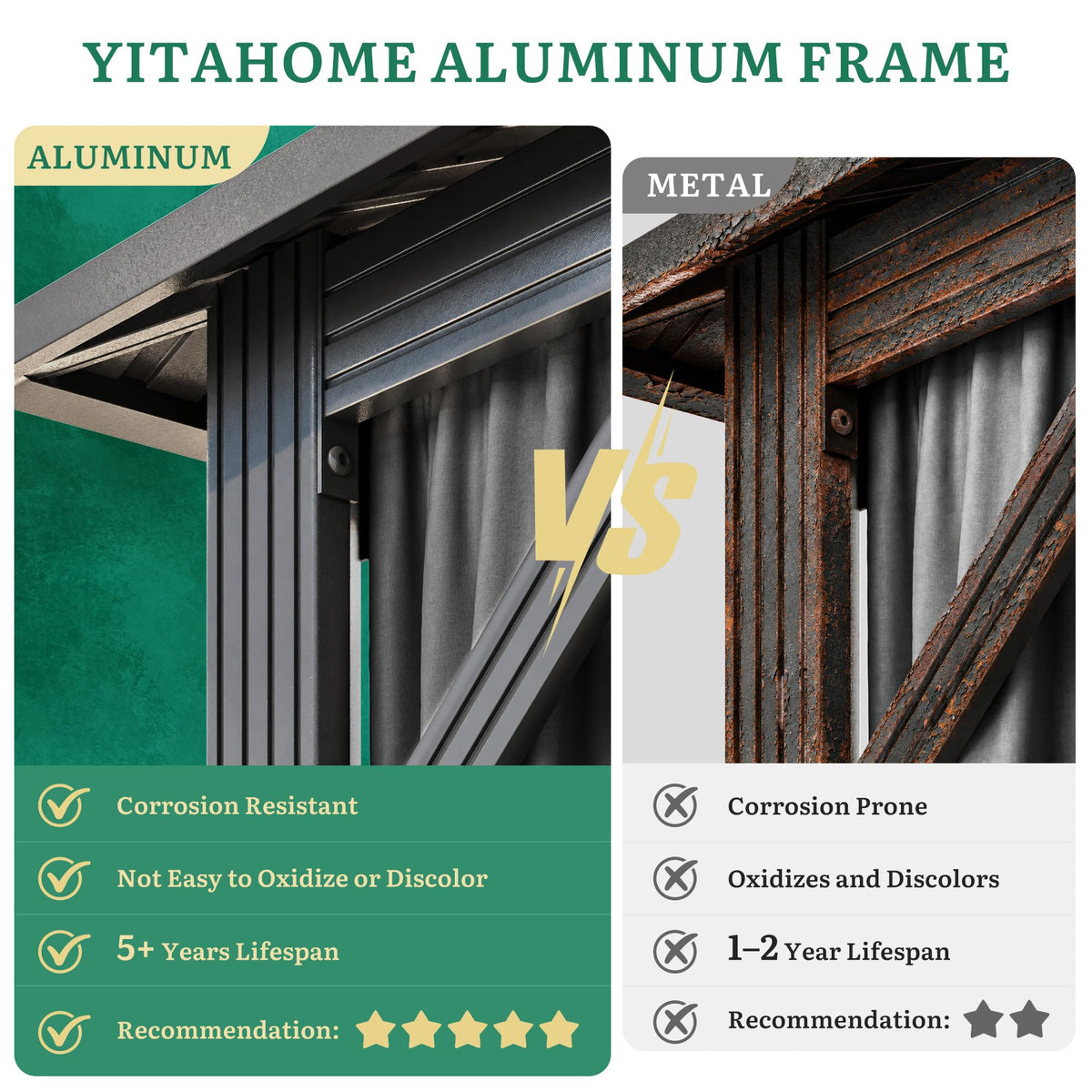 YITAHOME sturdy metal frame with ground stake compatibility for secure anchoring