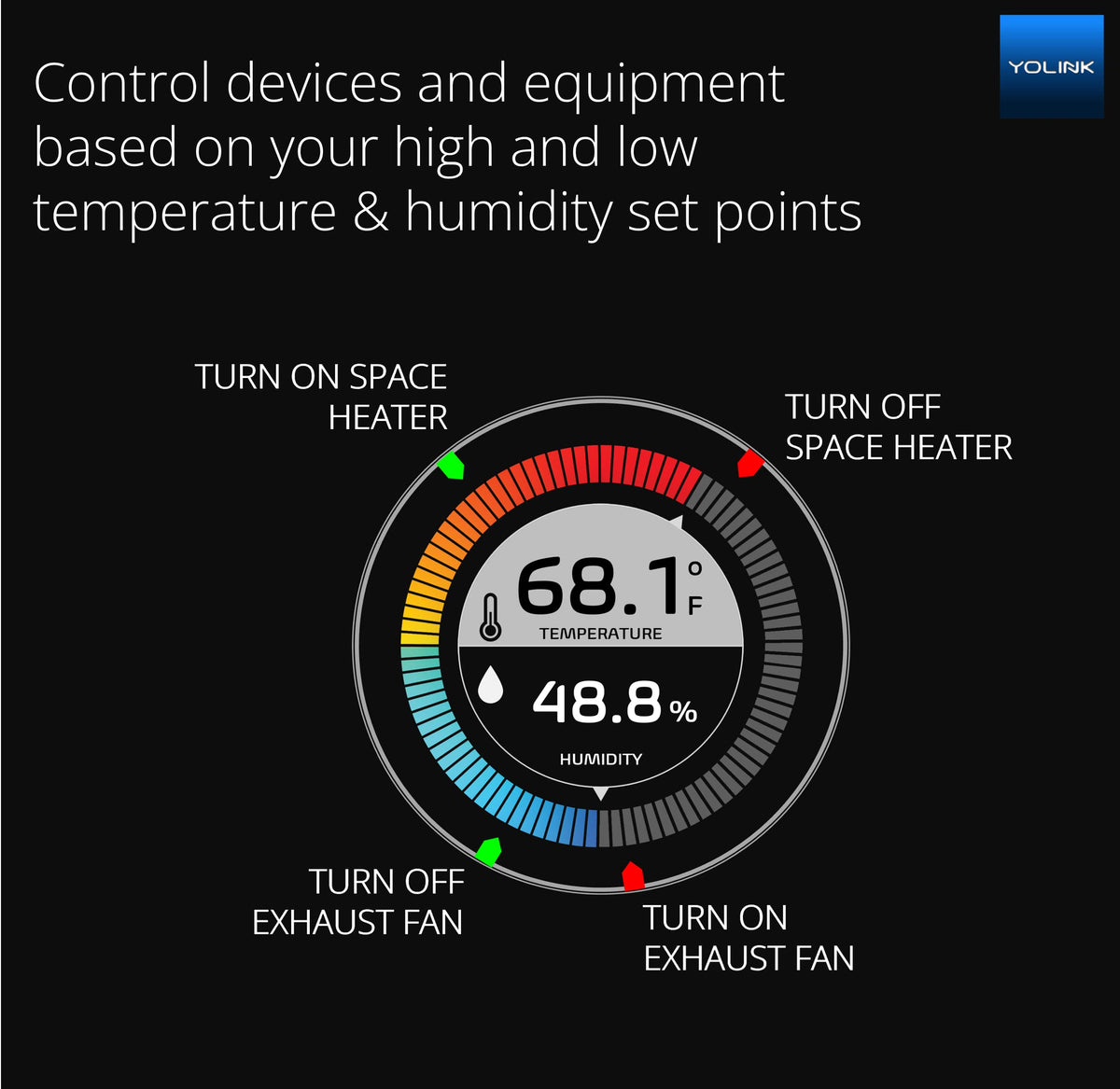 YoLink humidity sensor unit tracking humidity levels for climate control.