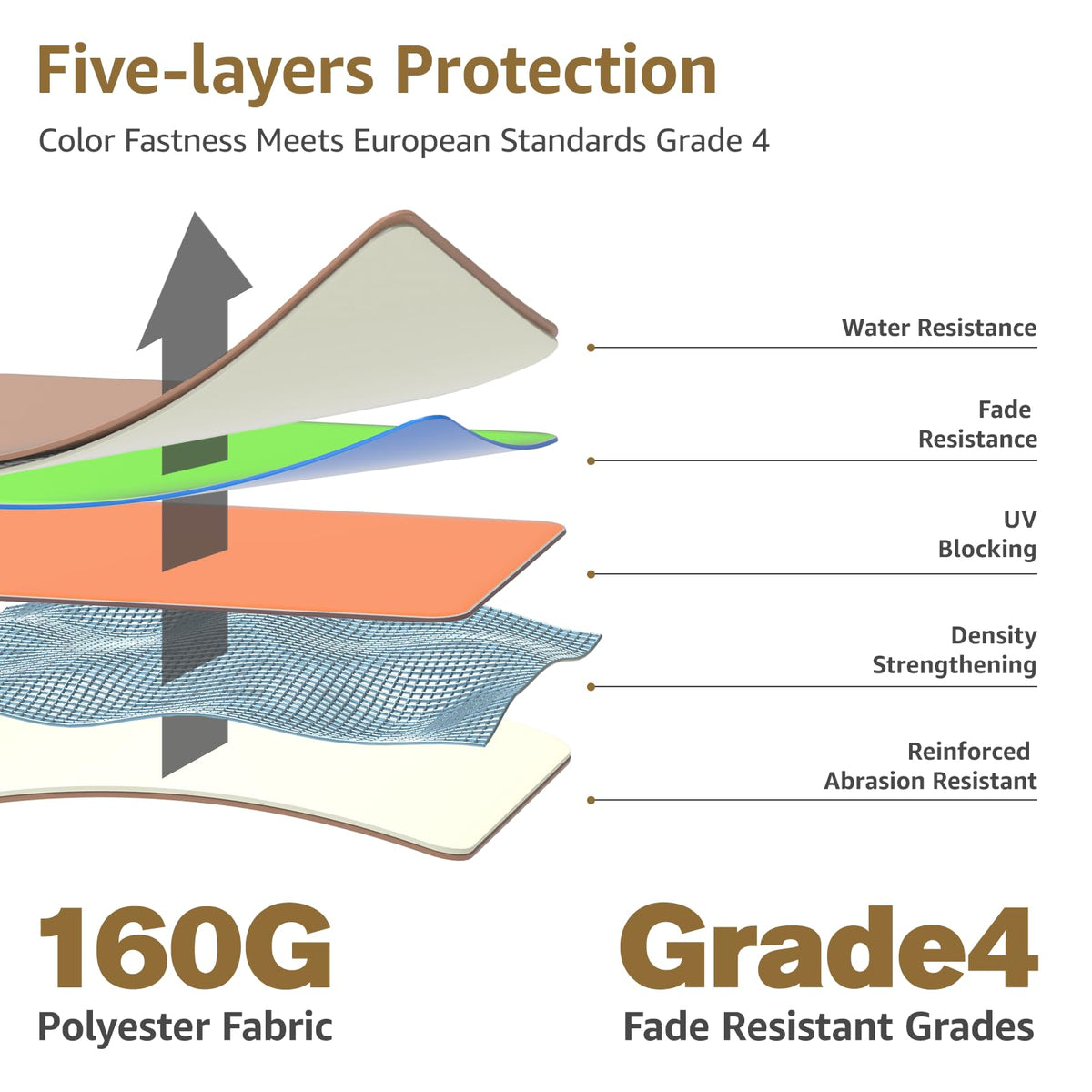 YOUGE OUTDOOR replacement canopy, vented top showing wind-friendly design.