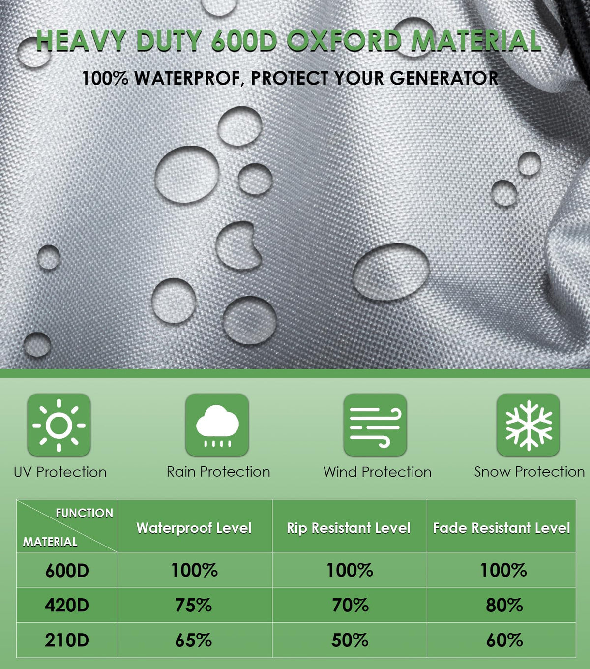 Foldable and portable Yoursme cover for easy storage.