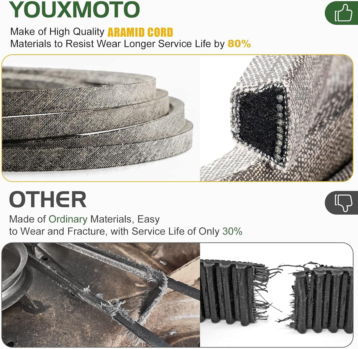 Youxmoto 954-04044A deck belt aramid cord detail emphasizes heat and wear resistance.