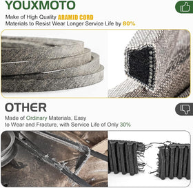 Youxmoto Cub Cadet compatible belt supports quick swaps and reliable deck action.