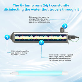 YUBEYI S200RL-HO lamp coating and quartz housing, long-life construction.