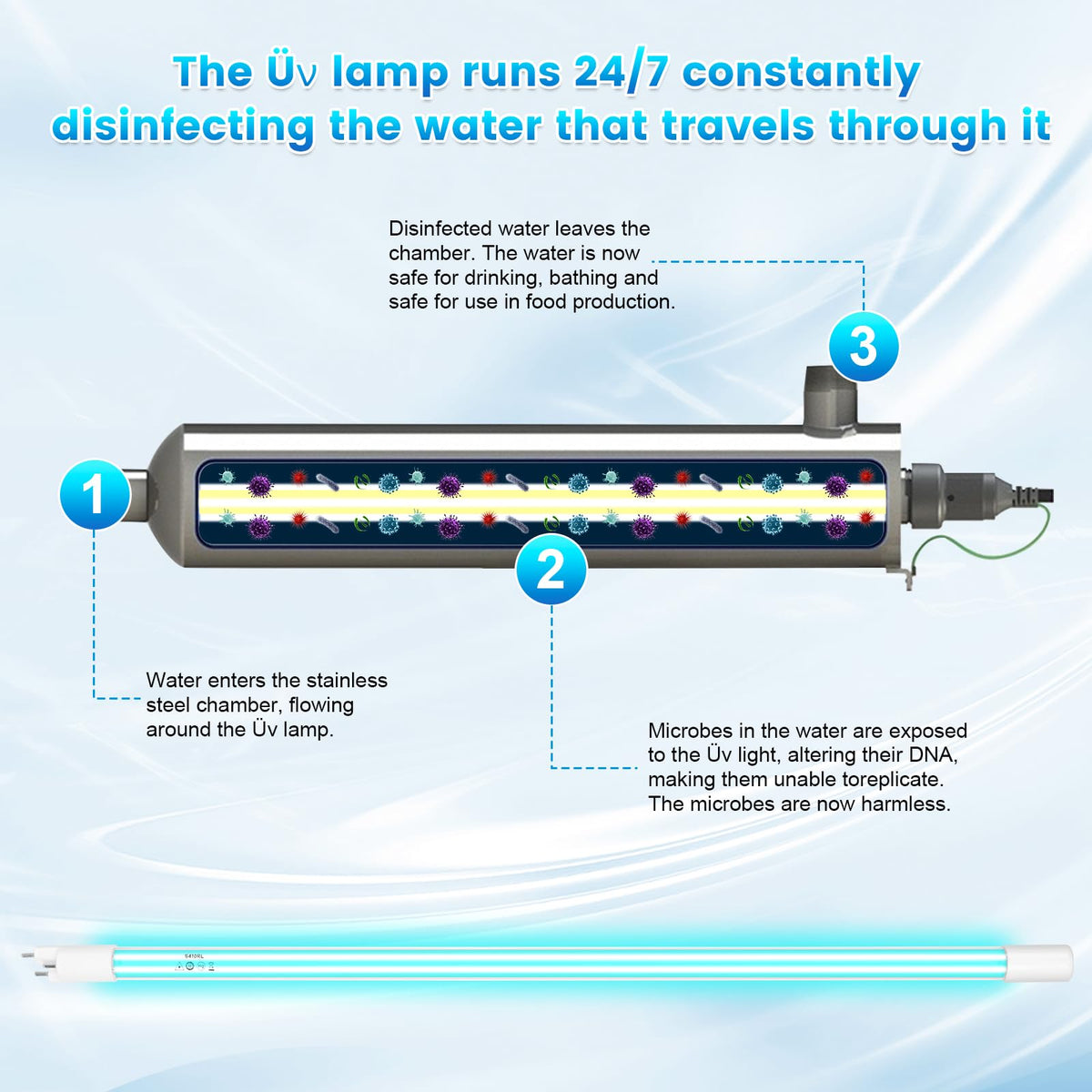 YUBEYI S410RL-HO UV bulb in action within a water treatment system