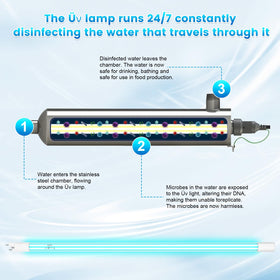 YUBEYI S410RL-HO UV bulb in action within a water treatment system