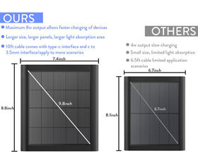 Long 10ft USB-C cable keeps camera in sunlit spot while panel charges.