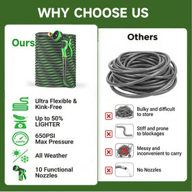 YWGGS ultralight hose enables easy handling for gardeners of all ages