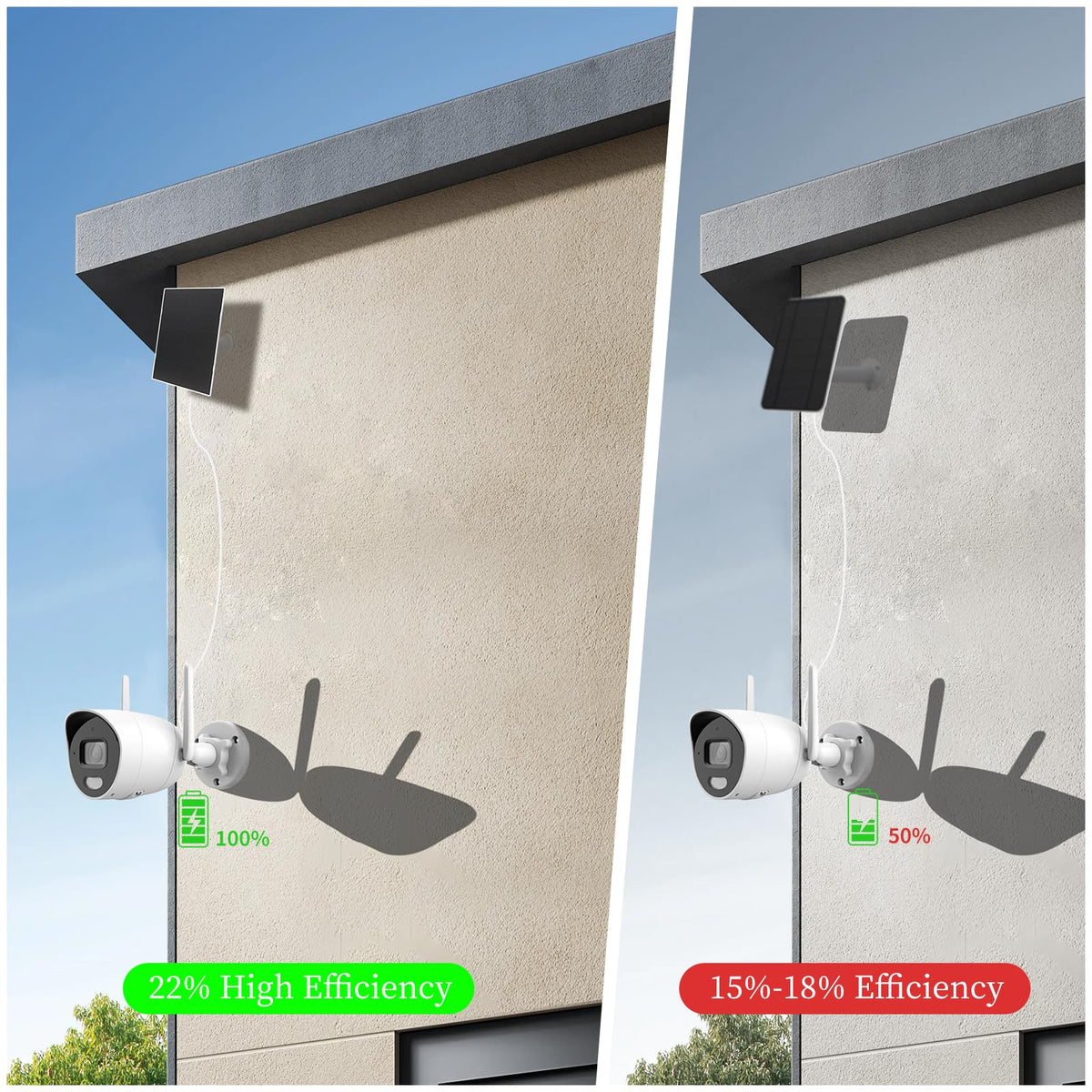 YYTDDUUU adjustable 360-wall mount enables optimal sun angle