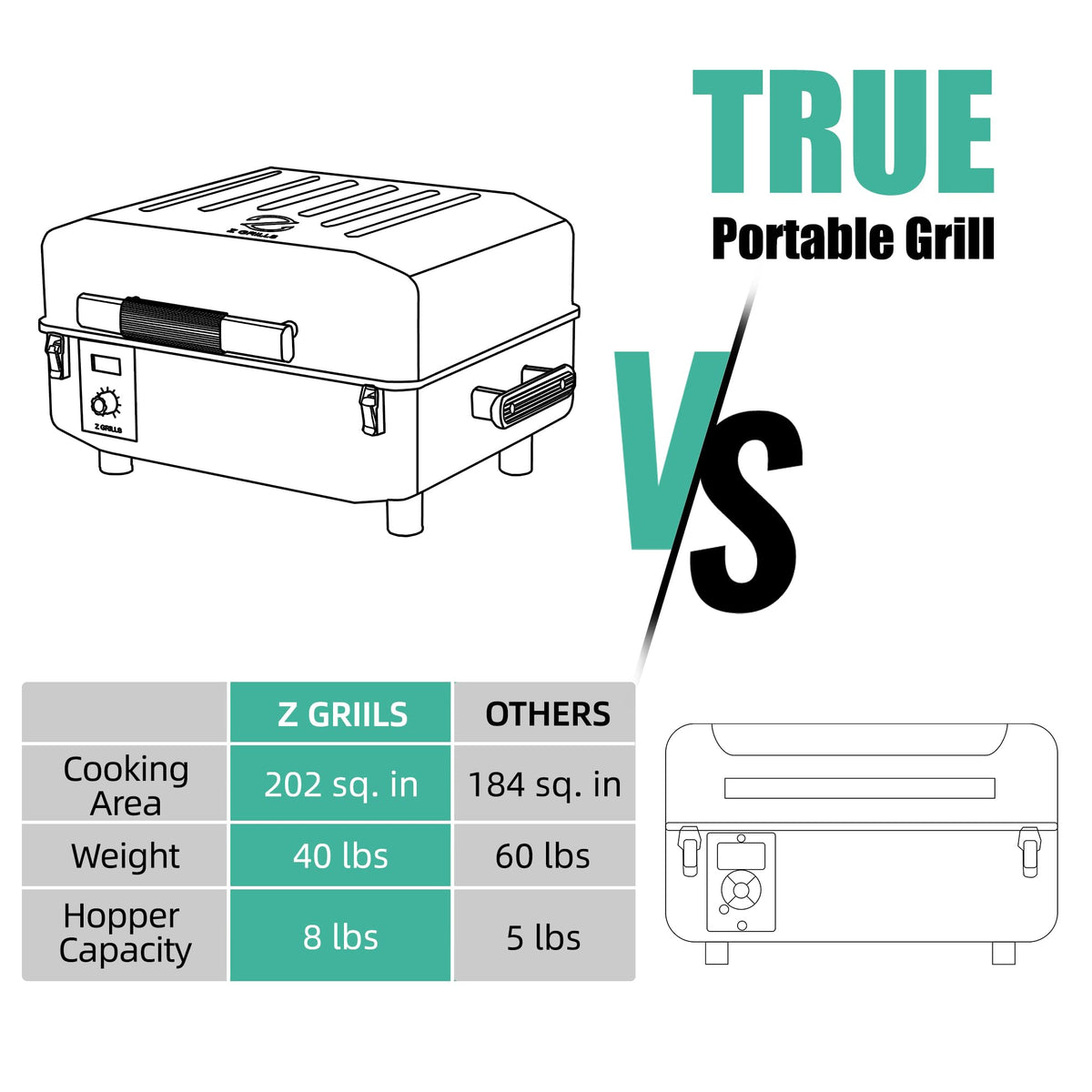 Z GRILLS 200A PID 3.0 controller enables precise 180-450°F cooking.
