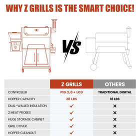 Z GRILLS 2026 control panel LCD for easy temperature adjustments.