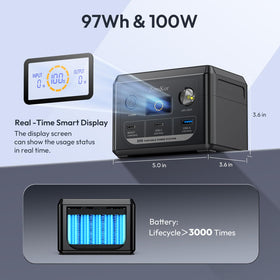 ZeroKor 100W camping setup powering essential gear during outdoor trips