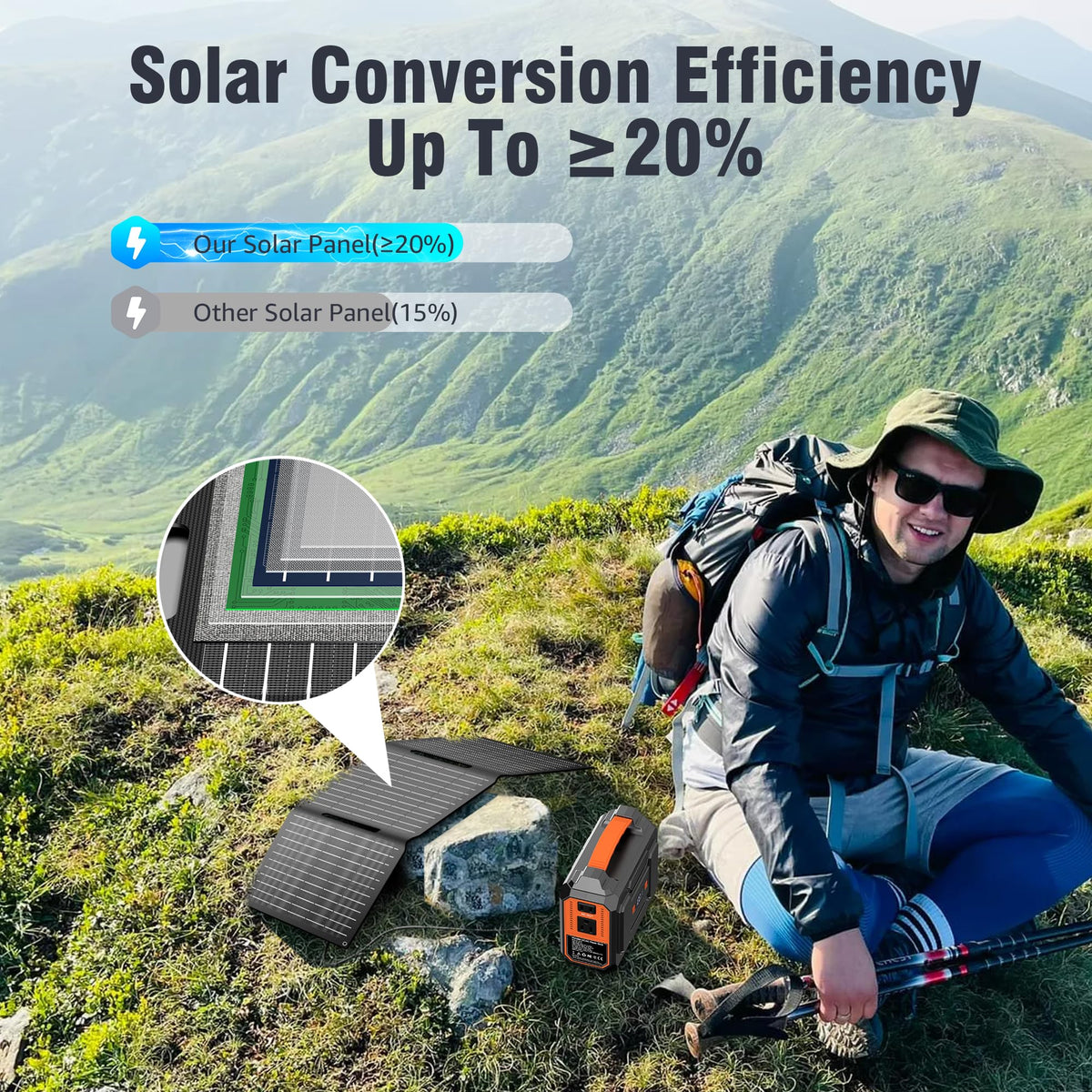 ZeroKor solar panel USB-C output for fast, flexible charging