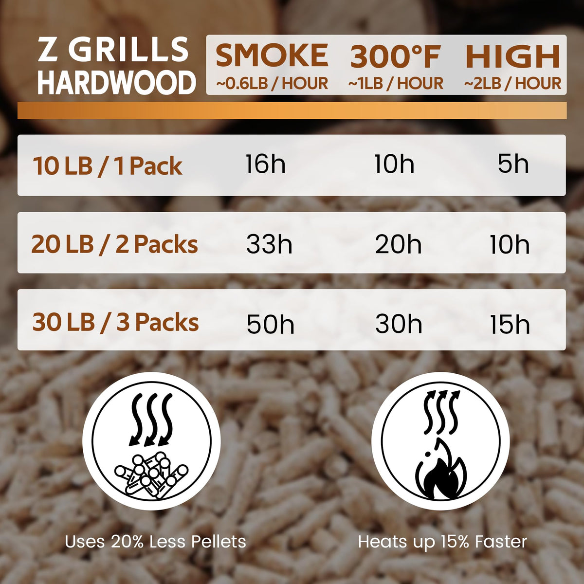 Z GRILLS apple pellets 20lb closeup shows uniform pellet size