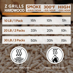 Z GRILLS apple pellets 20lb closeup shows uniform pellet size