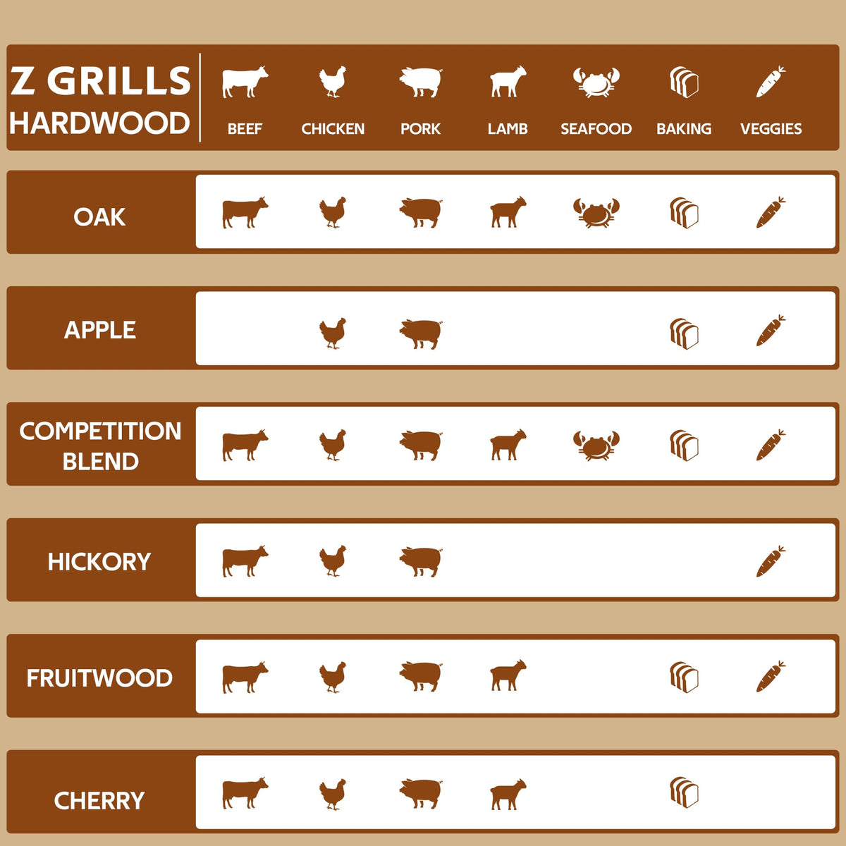 Z GRILLS apple pellets 20lb eco-friendly fuel for sustainable grilling
