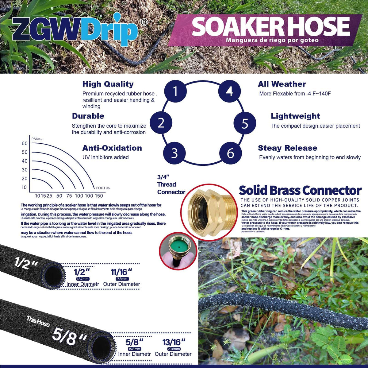 ZGWDrip 25ft soaker hose bends easily around garden beds