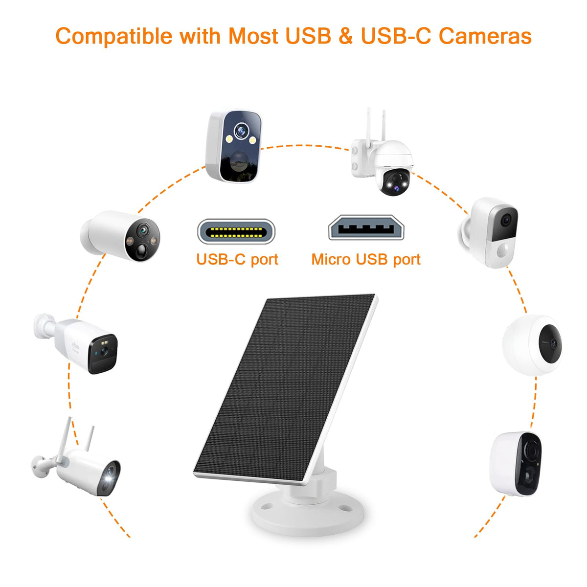 Zivif 2W mono-crystalline solar panel for steady outdoor charging of cameras.