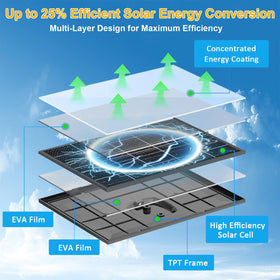 Zivif 360 degree tilt adjustable mount for optimal sun exposure.