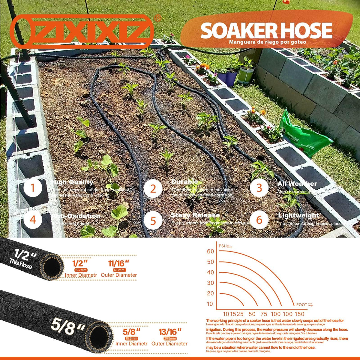 Zixixiz hose design delivers even water distribution across beds