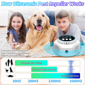 ZLieatmp ultrasonic rodent repellent indoor panel demonstrating wide coverage.