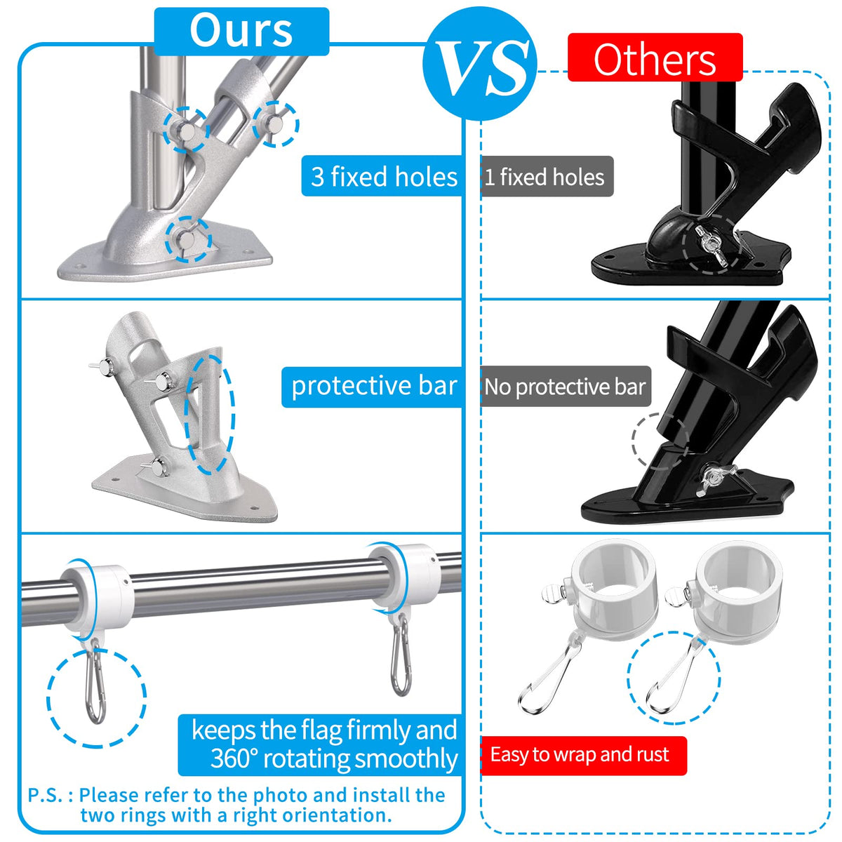 ZMTECH upgraded bracket stabilizes flag pole at multiple angles