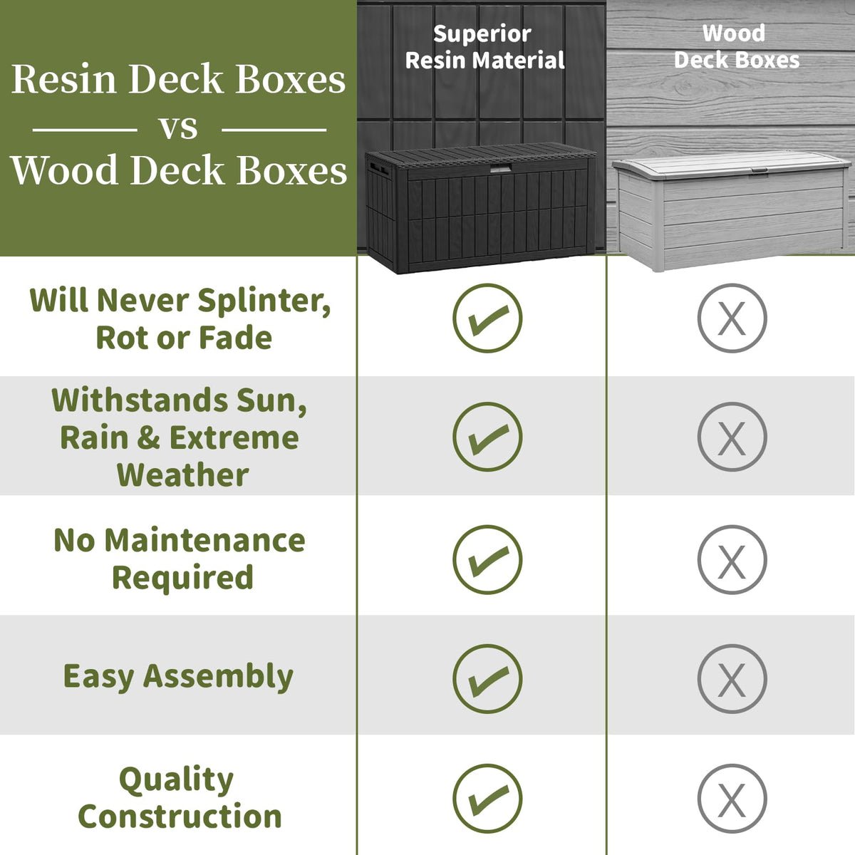 ZOMEYLPO multipurpose patio storage reduces clutter on deck, patio, or shed.