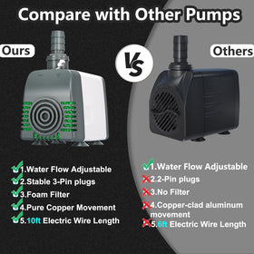 Zoronk 880GPH pump with 10ft cord ready for versatile placement