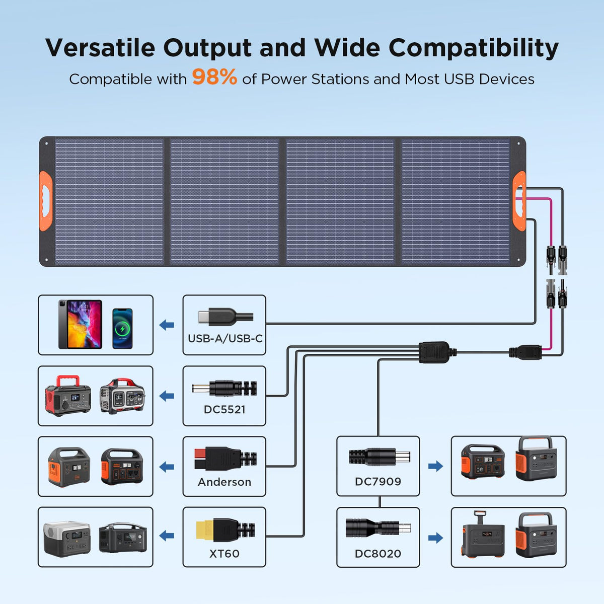ZOUPW 220W 5-in-1 cable supports versatile charging connections.