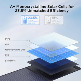 ZOUPW 220W IP67 waterproof panel designed for rugged outdoor use.
