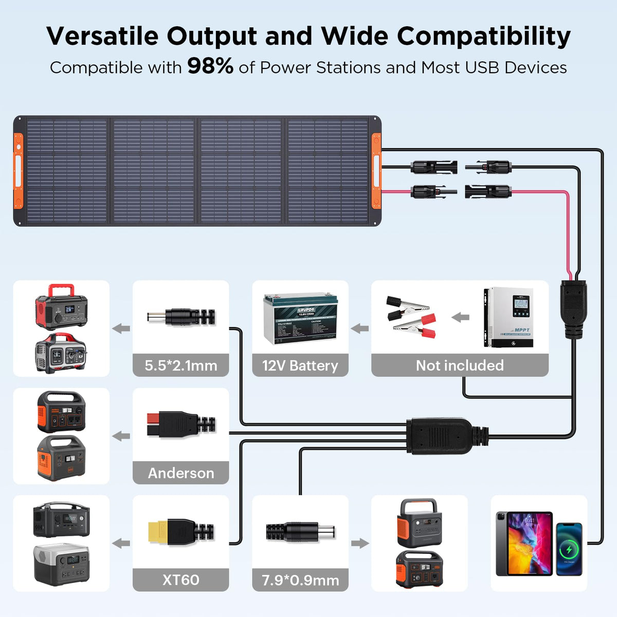 ZOUPW 5-in-1 cable connectors support diverse power stations.